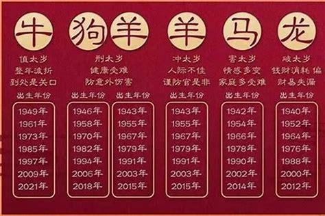 83属什么|83年属什么的生肖多大岁数 83年属什么的生肖配对